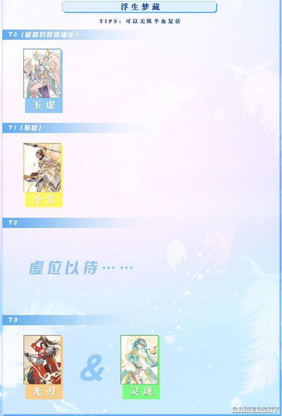 《天諭手遊》不同活動職業強度榜分享 《天諭手遊》不同活動職業強度榜分享