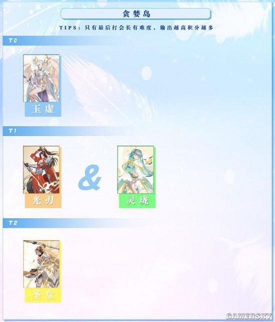 《天諭手遊》不同活動職業強度榜分享 《天諭手遊》不同活動職業強度榜分享