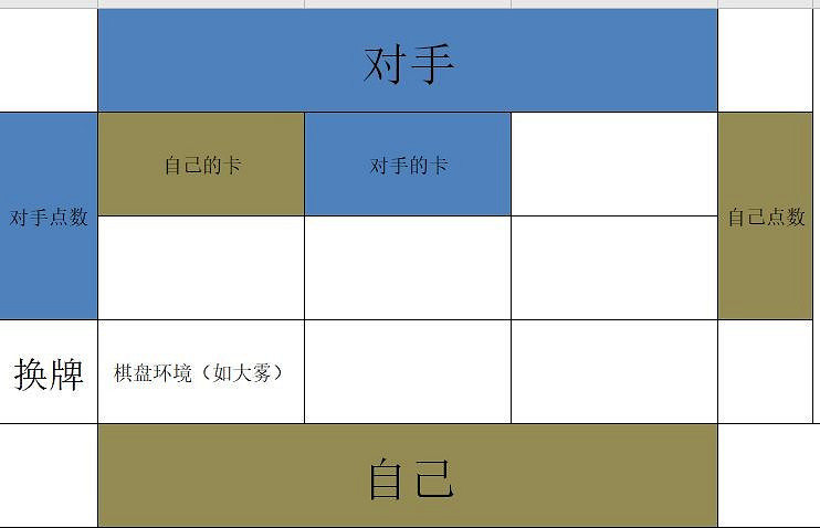 《天諭手遊》諭戲攻略 零基礎成為打牌高手 《天諭手遊》諭戲攻略 零基礎成為打牌高手