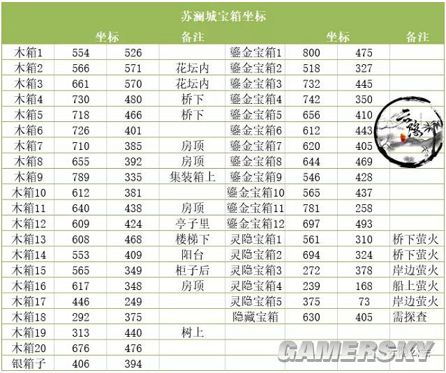 《天諭手遊》最全寶箱一覽 《天諭手遊》最全寶箱一覽