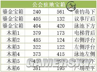 《天諭手遊》最全寶箱一覽 《天諭手遊》最全寶箱一覽