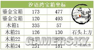 《天諭手遊》最全寶箱一覽 《天諭手遊》最全寶箱一覽