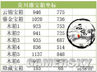 《天諭手遊》最全寶箱一覽 《天諭手遊》最全寶箱一覽