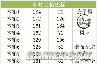 《天諭手遊》最全寶箱一覽 《天諭手遊》最全寶箱一覽