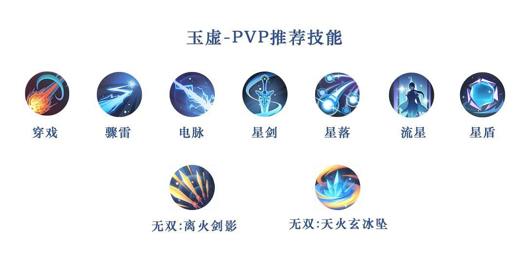 《天諭手遊》各職業PVP、PVE技能選擇推薦 《天諭手遊》各職業PVP、PVE技能選擇推薦