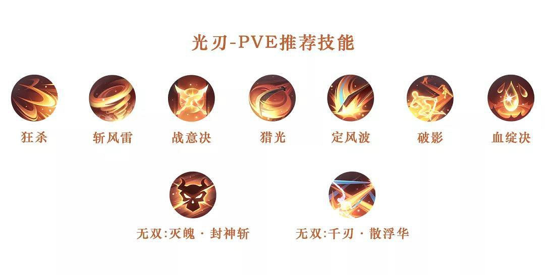 《天諭手遊》各職業PVP、PVE技能選擇推薦 《天諭手遊》各職業PVP、PVE技能選擇推薦