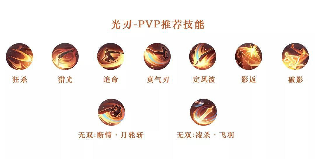 《天諭手遊》各職業PVP、PVE技能選擇推薦 《天諭手遊》各職業PVP、PVE技能選擇推薦