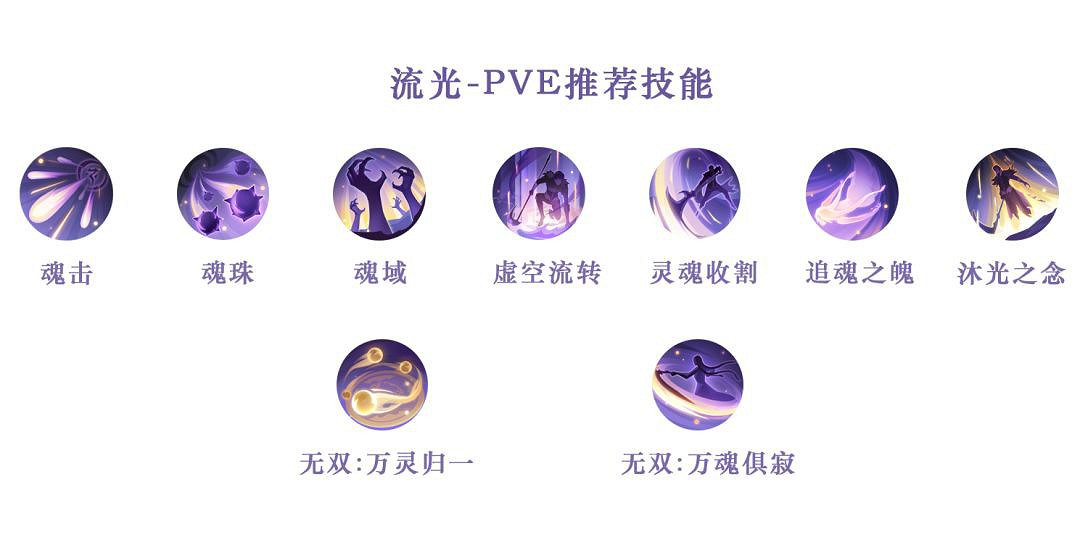 《天諭手遊》各職業PVP、PVE技能選擇推薦 《天諭手遊》各職業PVP、PVE技能選擇推薦