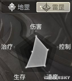 《天諭手遊》萌新職業推薦 《天諭手遊》萌新職業推薦