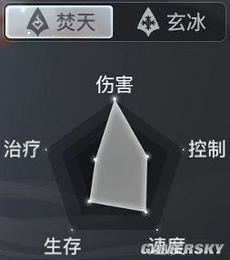 《天諭手遊》萌新職業推薦 《天諭手遊》萌新職業推薦