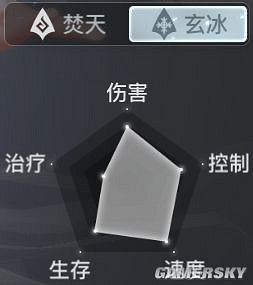 《天諭手遊》萌新職業推薦 《天諭手遊》萌新職業推薦