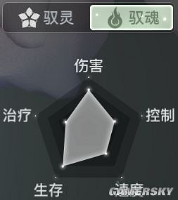 《天諭手遊》萌新職業推薦 《天諭手遊》萌新職業推薦