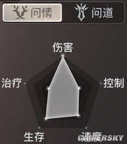 《天諭手遊》萌新職業推薦 《天諭手遊》萌新職業推薦