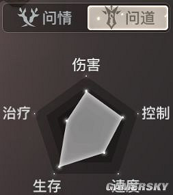 《天諭手遊》萌新職業推薦 《天諭手遊》萌新職業推薦