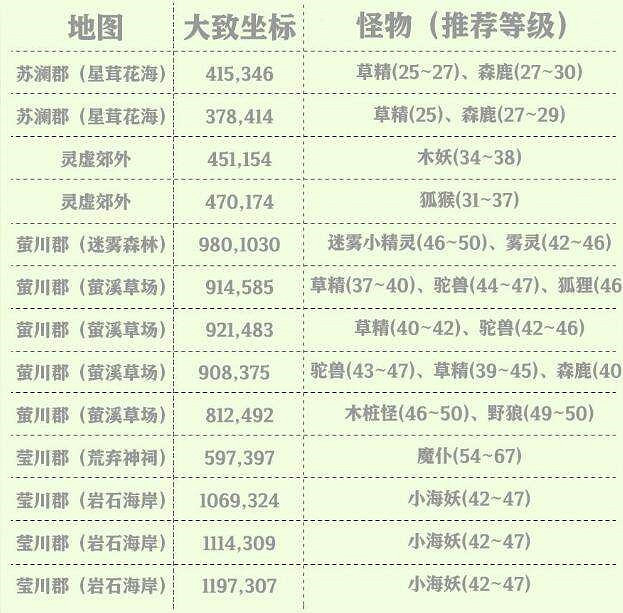 《天諭手遊》如何高效掛機刷野怪 在哪掛機刷怪最高效 《天諭手遊》如何高效掛機刷野怪 在哪掛機刷怪最高效