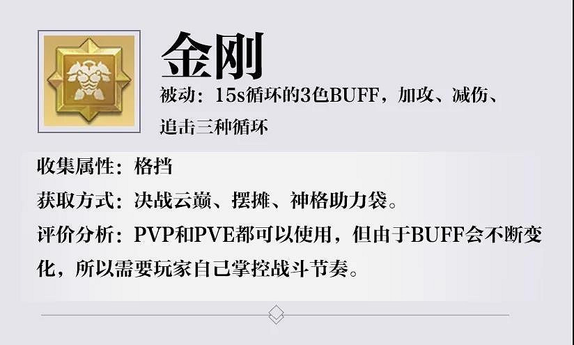 《天諭手遊》神格品質解析 全職業神格選擇推薦