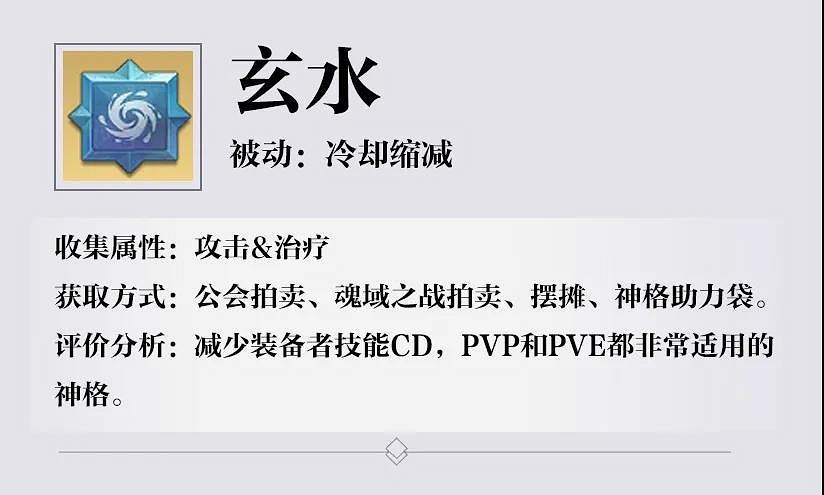 《天諭手遊》神格品質解析 全職業神格選擇推薦