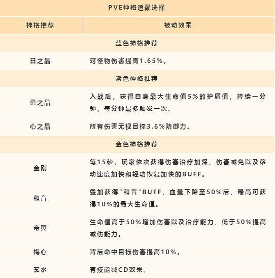 《天諭手遊》神格品質解析 全職業神格選擇推薦