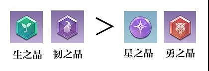 《天諭手遊》神格品質解析 全職業神格選擇推薦