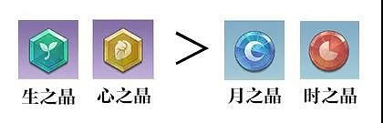 《天諭手遊》神格品質解析 全職業神格選擇推薦