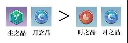 《天諭手遊》神格品質解析 全職業神格選擇推薦
