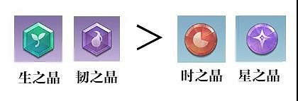 《天諭手遊》神格品質解析 全職業神格選擇推薦