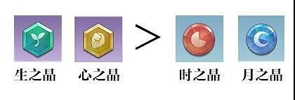 《天諭手遊》神格品質解析 全職業神格選擇推薦