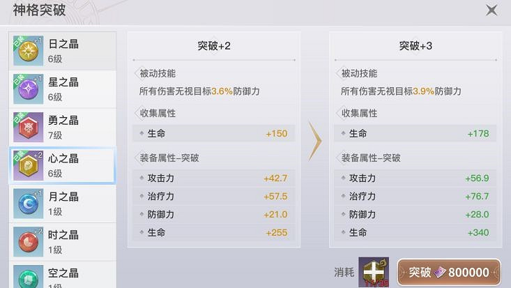 《天諭手遊》神格品質解析 全職業神格選擇推薦