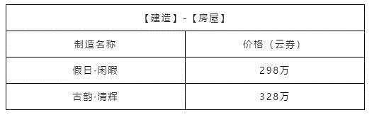 《天諭手遊》家宅幣獲取攻略 高性價比家具選購大法