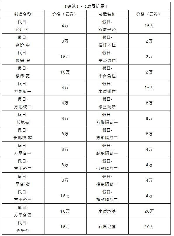 《天諭手遊》家宅幣獲取攻略 高性價比家具選購大法