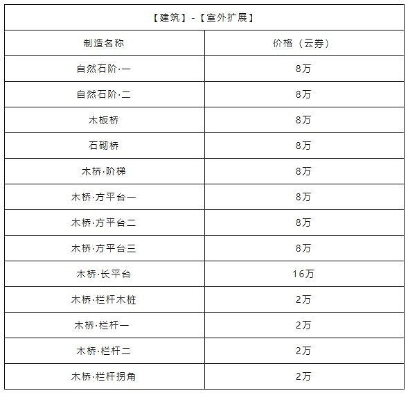 《天諭手遊》家宅幣獲取攻略 高性價比家具選購大法