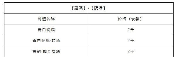 《天諭手遊》家宅幣獲取攻略 高性價比家具選購大法