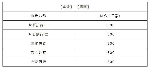 《天諭手遊》家宅幣獲取攻略 高性價比家具選購大法