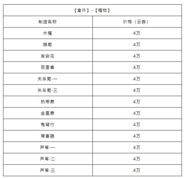《天諭手遊》家宅幣獲取攻略 高性價比家具選購大法
