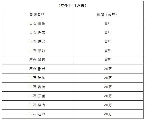 《天諭手遊》家宅幣獲取攻略 高性價比家具選購大法