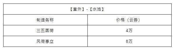 《天諭手遊》家宅幣獲取攻略 高性價比家具選購大法
