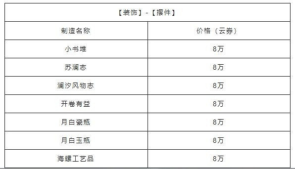 《天諭手遊》家宅幣獲取攻略 高性價比家具選購大法
