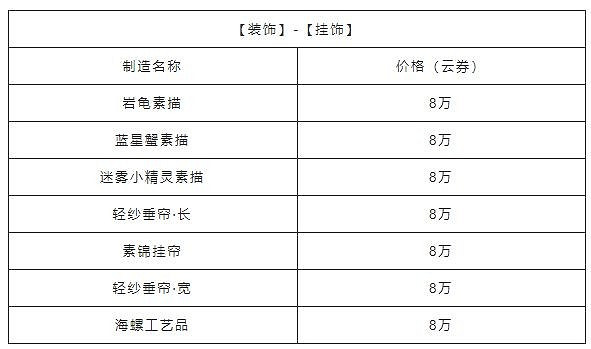《天諭手遊》家宅幣獲取攻略 高性價比家具選購大法