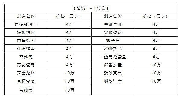 《天諭手遊》家宅幣獲取攻略 高性價比家具選購大法
