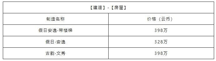 《天諭手遊》家宅幣獲取攻略 高性價比家具選購大法