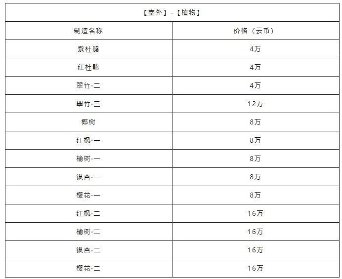 《天諭手遊》家宅幣獲取攻略 高性價比家具選購大法