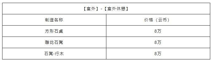 《天諭手遊》家宅幣獲取攻略 高性價比家具選購大法