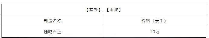 《天諭手遊》家宅幣獲取攻略 高性價比家具選購大法