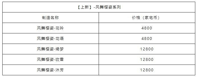 《天諭手遊》家宅幣獲取攻略 高性價比家具選購大法