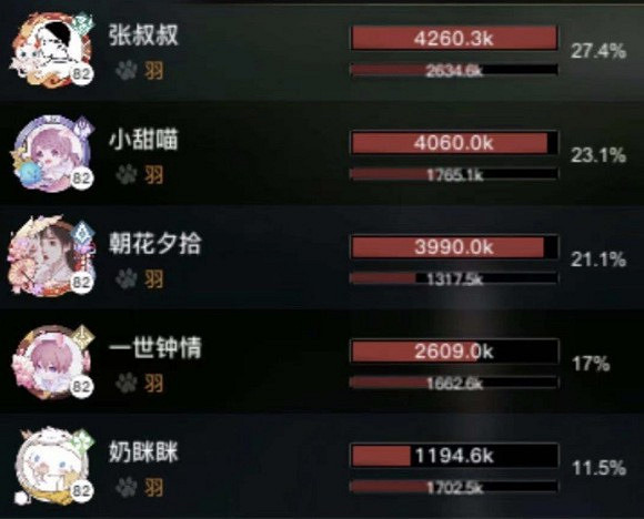 《天諭手遊》天昭全方位攻略