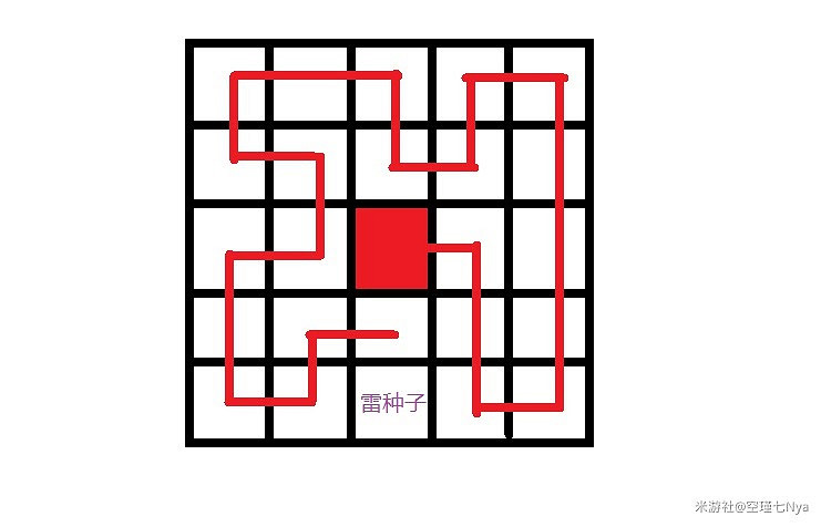 原神 (Genshin Impact) 岩藏流的末路任務攻略