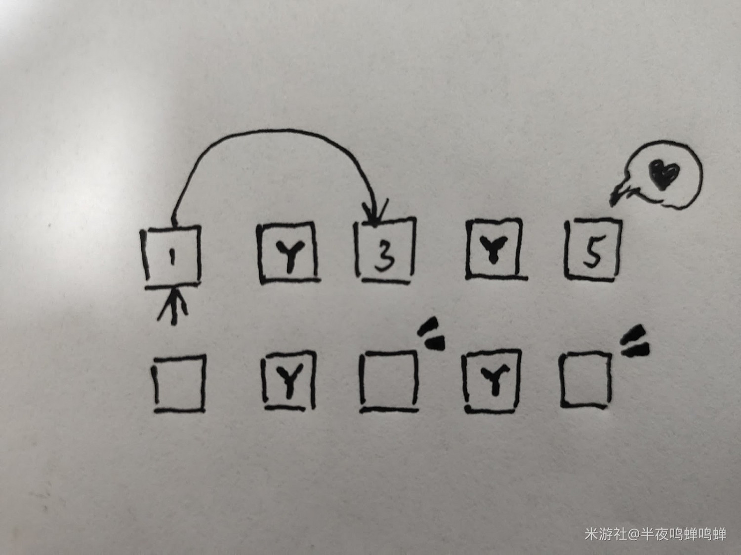 原神 (Genshin Impact) 稻妻區域雷方塊解謎教學 原神 (Genshin Impact) 稻妻區域雷方塊解謎教學