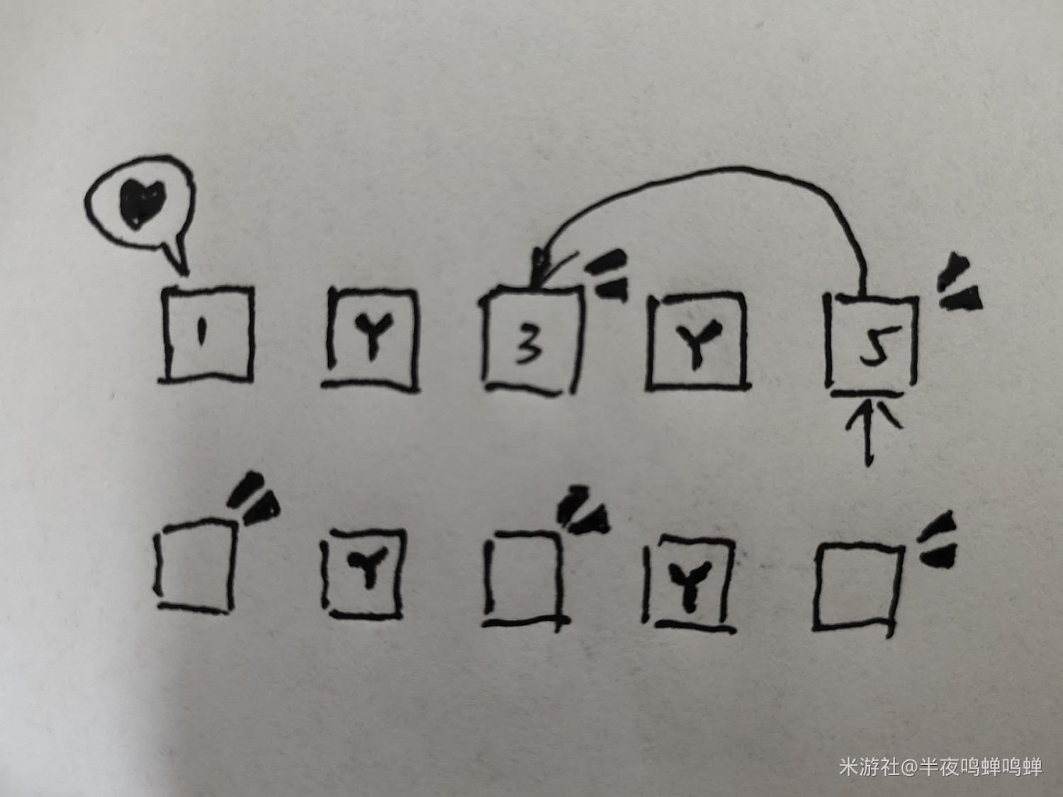 原神 (Genshin Impact) 稻妻區域雷方塊解謎教學 原神 (Genshin Impact) 稻妻區域雷方塊解謎教學