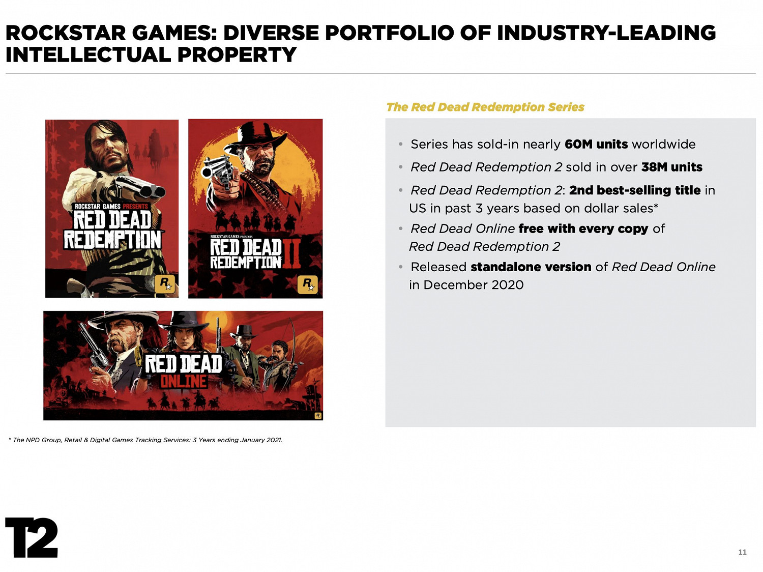 Take Two第一季度財報:收入下降 但利潤大幅度增長 Take Two第一季度財報:收入下降 但利潤大幅度增長