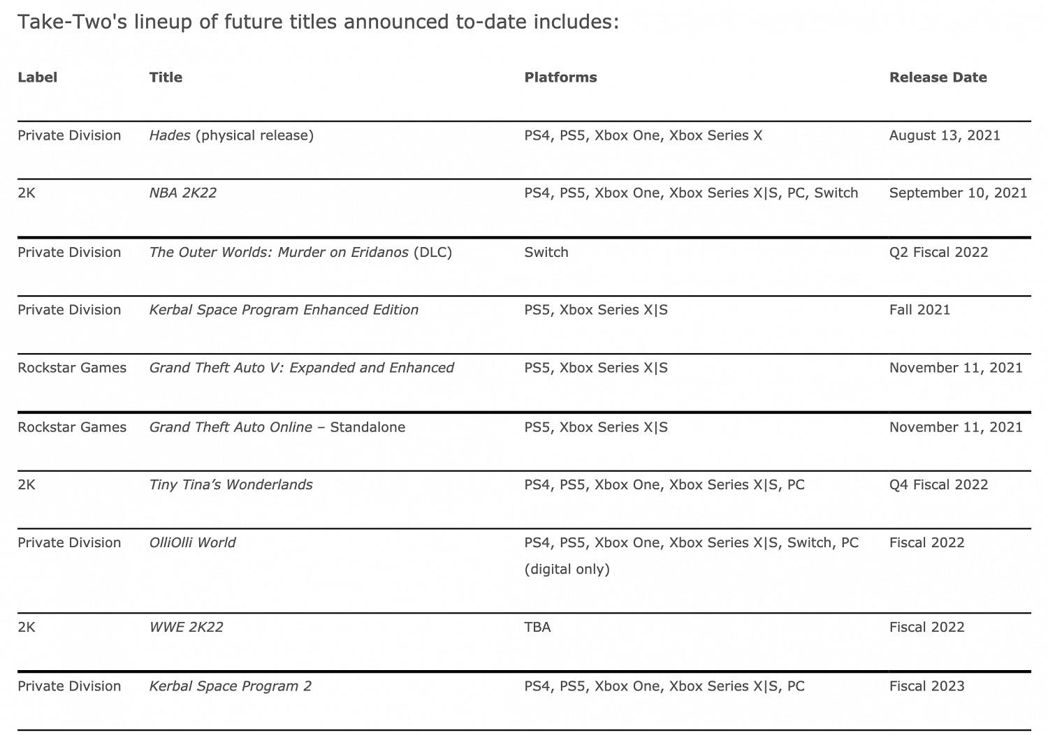 Take Two第一季度財報:收入下降 但利潤大幅度增長 Take Two第一季度財報:收入下降 但利潤大幅度增長